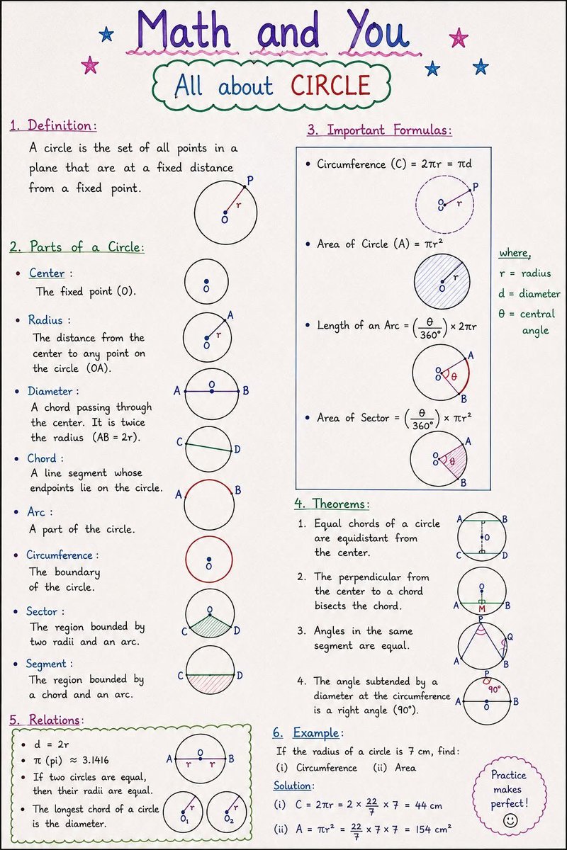 XMathTricks's tweet photo. EVERYTHING About CIRCLE ⭕ 🌺
#math #geometry #circle https://t.co/3X0zricaYD