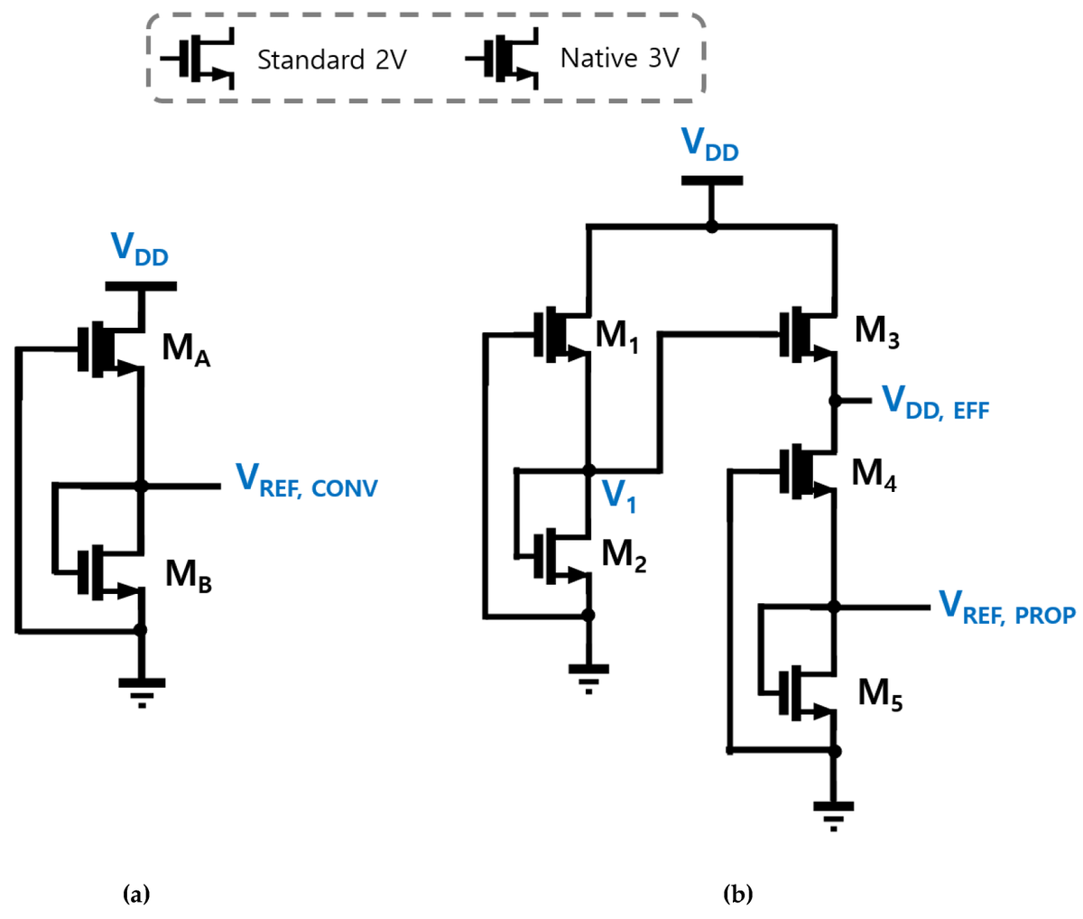 ElectronicsMDPI's tweet photo. 🚀#HighlyCitedPaper
⚡A 5-Transistor CMOS Voltage Reference with Double Supply-Regulation
🔗Read at: https://t.co/s3cUslAZND
Authors from Hanbat & Gyeongsang
#UltraLowPower #CMOS #VoltageReference #LineSensitivity #TemperatureCoefficient #PowerSupply #PowerElectronics https://t.co/RzpbN0DzMx