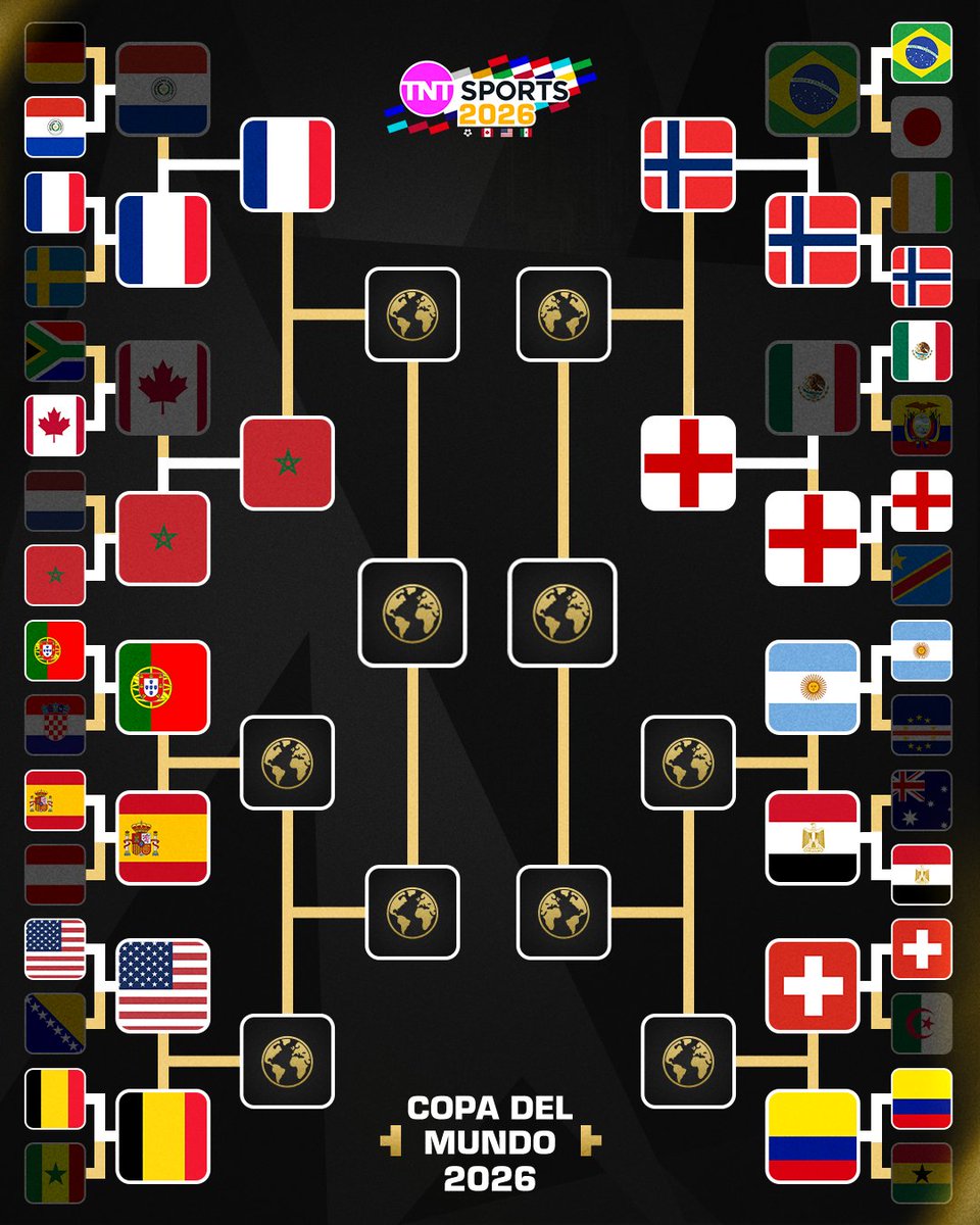 tntsportsmex's tweet photo. ¡El camino hacie Nueva York/Nueva Jersey! 🔥

Así lucen las llaves de la Copa del Mundo luego de que se hayan disputado la mitad de los Octavos de Final.

#TNTSports2026 https://t.co/PFS3QiBFYo