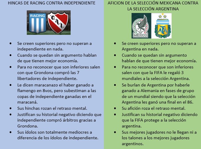 ContratosRojos's tweet photo. Nunca se olviden que Mexico es la Racing de las selecciones. https://t.co/GpuzeQMAa7
