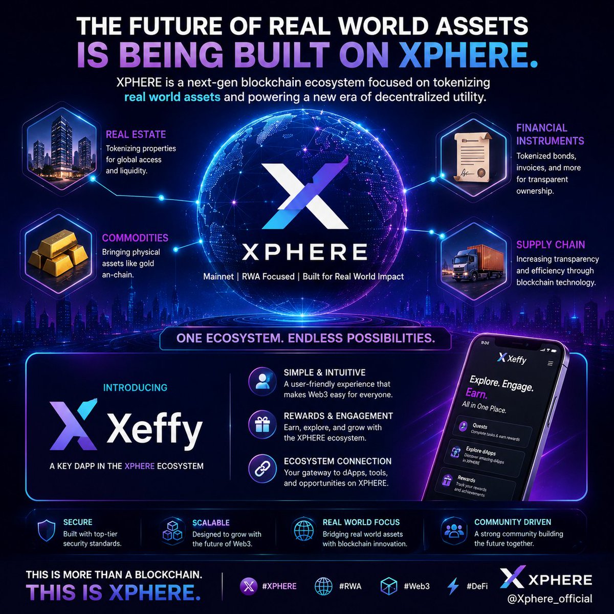 saeedmelua's tweet photo. @Xeffy_io 🚀 Real World Assets are no longer the future—they're happening now.
I've been exploring the XPHERE ecosystem, and Xeffy stands out as one of the most exciting dApps. It makes discovering, engaging with,  for everyone.
#XPHERE #RWA #Web3 #Blockchain #DeFi @Xphere_official https://t.co/0e997sbfQ9