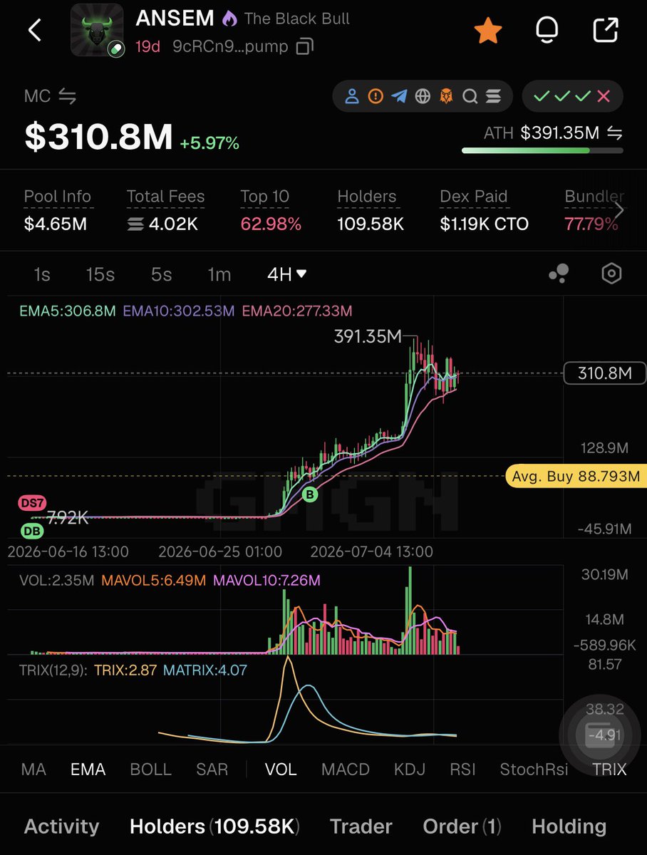 ophaniimm's tweet photo. Yo this you? @blknoiz06 This chart looks beautiful solana:9cRCn9rGT8V2imeM2BaKs13yhMEais3ruM3rPvTGpump 
#higher https://t.co/jWVSz4bfgn