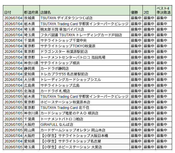 yugiohrush_g's tweet photo. 【#ギャラクシーカップ  アンケート（7/4～5)】
デッキ分布の集計のため、一般の部、小学生の部のベスト4デッキジャンルの情報を募集します。
▼情報提供フォーム
https://t.co/xBE1gPq0BC

参加者の皆様、7/7(火)22時までにご協力をお願いします！
#ラッシュデュエル https://t.co/SS8EvkNBCG