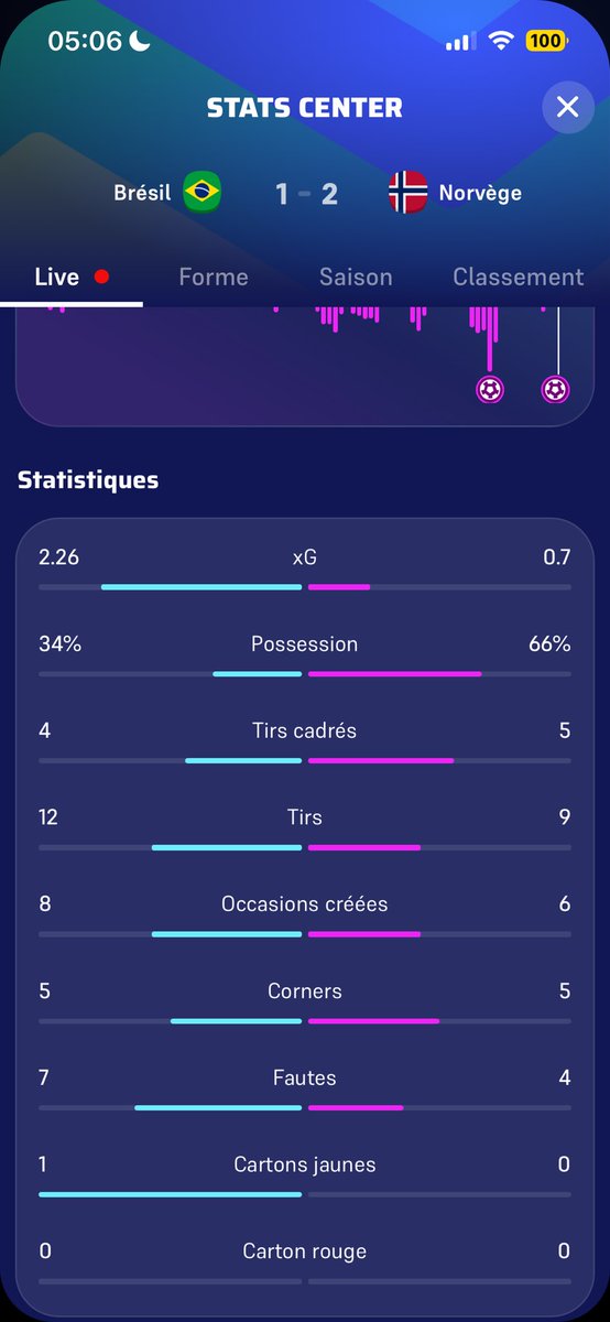 Quentin_grnc's tweet photo. Bonjour @WinamaxSport pourquoi le paris n’est pas validé ?? https://t.co/myFrsi2qft