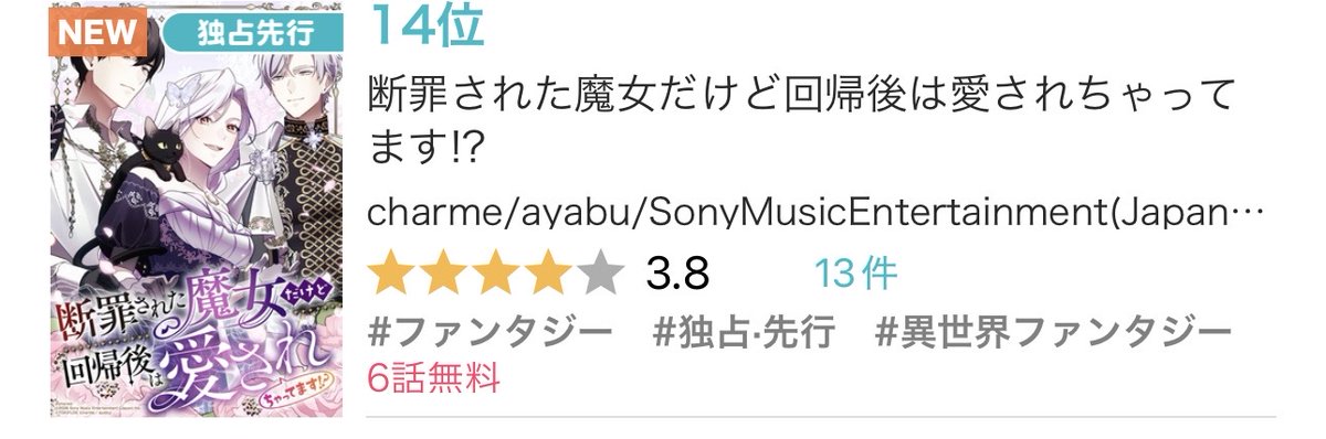edward_green_'s tweet photo. ＼ 😭😭たくさんの応援ありがとうございます！😭😭 ／
『断罪された魔女だけど回帰後は愛されちゃってます!?』

皆様のおかげで昨日より順位がさらに上昇しました！

🏆 #めちゃコミック ランキング速報
・総合ランキング 【 21位 】✨（↑7ランクUP！）
・女性ジャンル 【 14位 】🎉（↑6ランクUP！）

トップ10の背中が見えてきました🔥
チーム一同、限界突破で駆け抜けます！未読の方はぜひ【6話無料】から目撃してください！👇
🔗 https://t.co/eWJsQ8iNp3