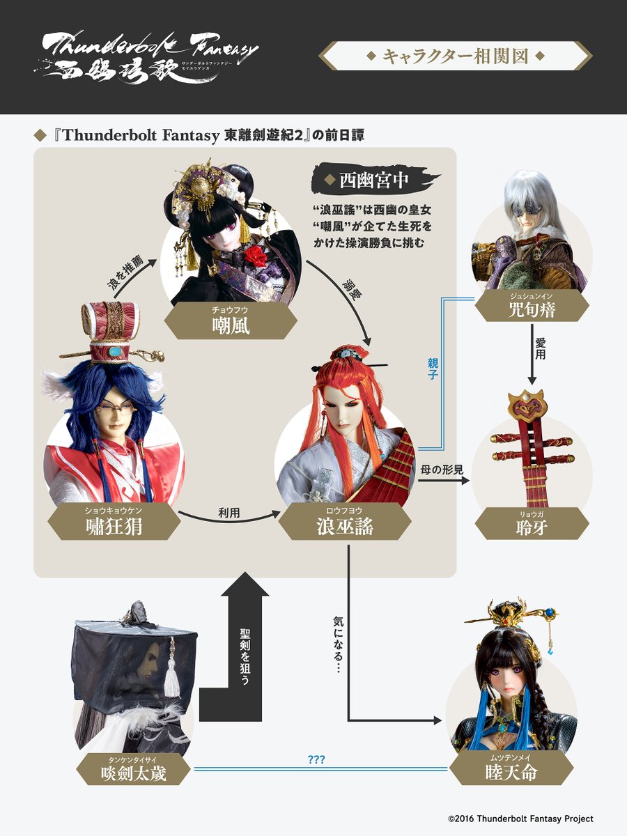 TBF_PR's tweet photo. 『Thunderbolt Fantasy 西幽玹歌』
本日7月9日(木)4:50～
ABEMAで一挙無料配信スタート‼️
https://t.co/69v2eP58kR

ABEMAプレミアムの見放題配信にも追加✨

10周年のこの機会にぜひご覧ください⚡

よりお楽しみいただくために、
キャラクター相関図をおさらい📝

#サンファン https://t.co/kg0ZazYq5j