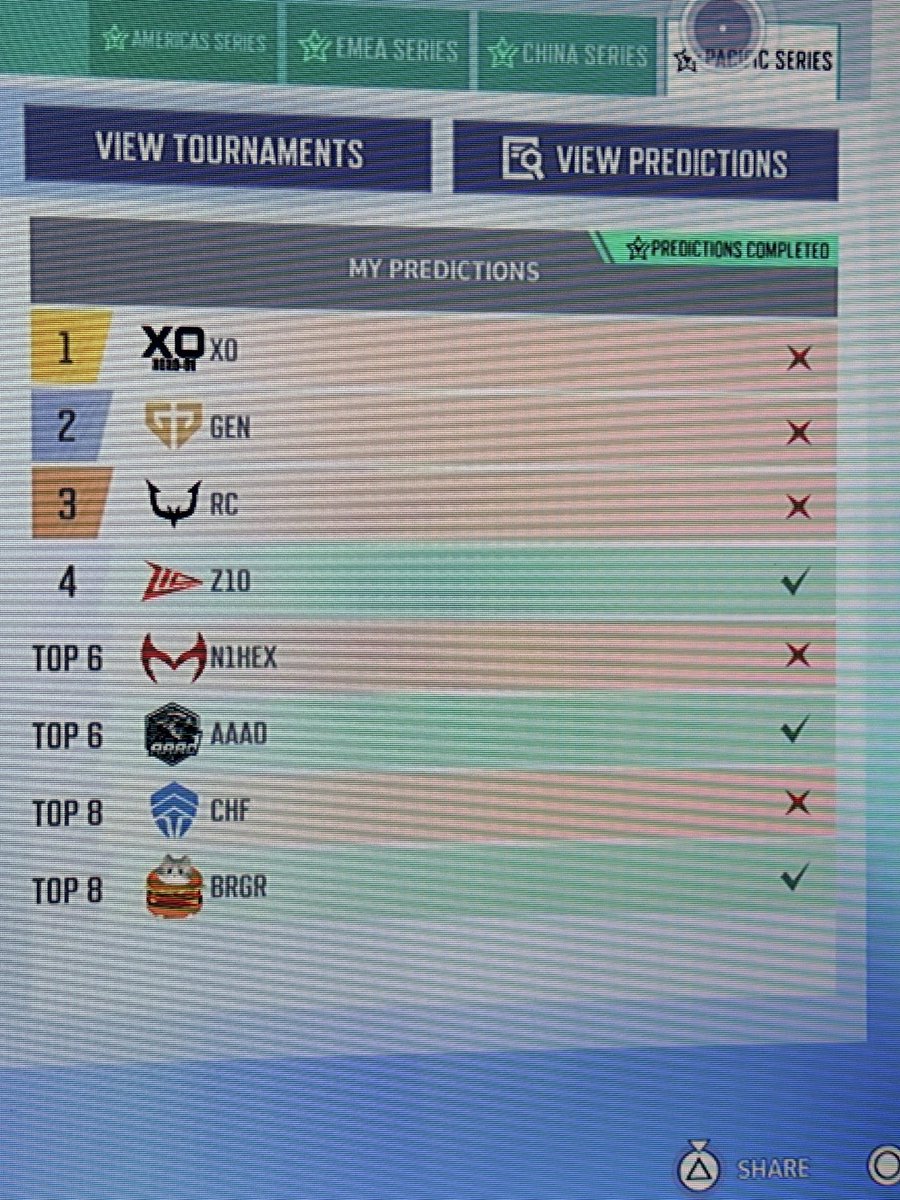 zenpoolX's tweet photo. MRI playoff prediction results 💪💯 #marvelrivalsㅤㅤ https://t.co/MZe7cZ4KVt