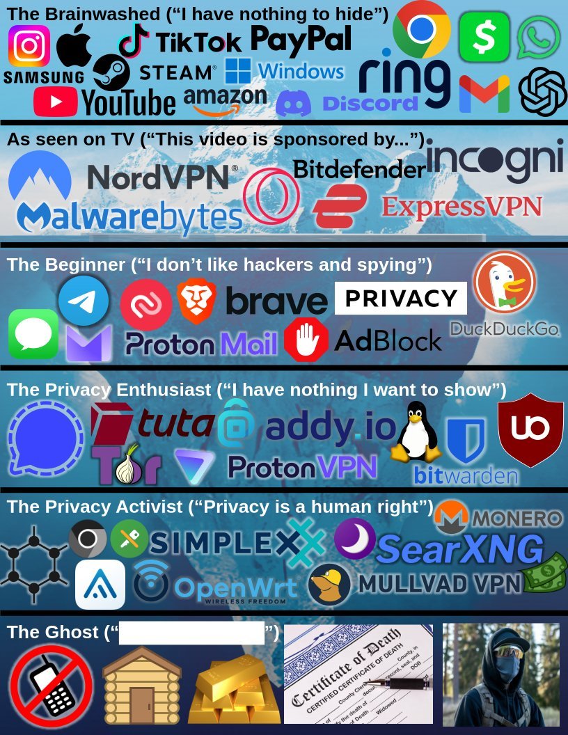 JackRhysider's tweet photo. @NapaCorruption congrats you've reached the final "ghost" level of privacy. https://t.co/rJ2nzrP8sQ
