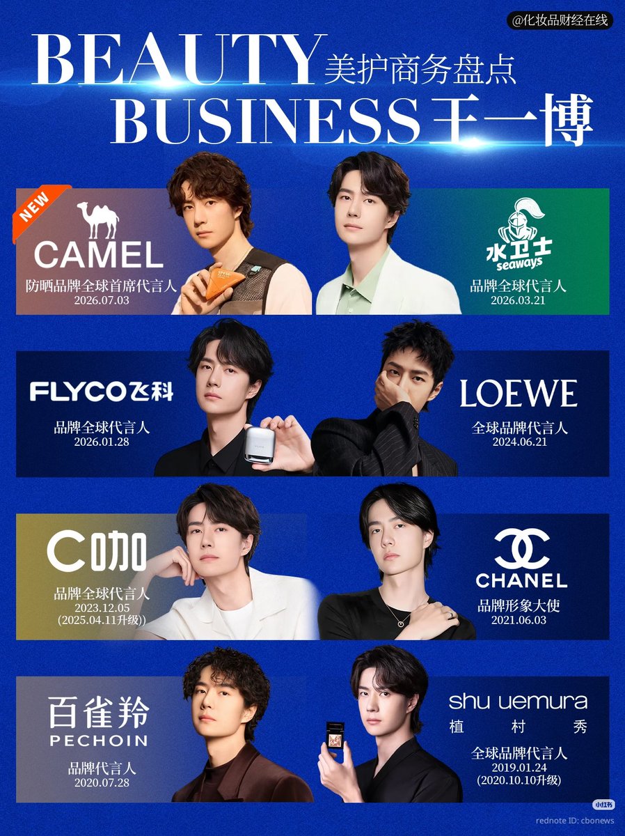 envyofyibo's tweet photo. Cosmetics Finance RedNote

"#WangYibo can even be categorized into endorsements!  On July 3rd, Camel Outdoor Beauty officially announced Yibo as its Brand Global Chief Spokesperson. This marks Yibo's 33th endorsement deal and his 8th in the beauty and personal care industry+ https://t.co/i6AWvt4iV3
