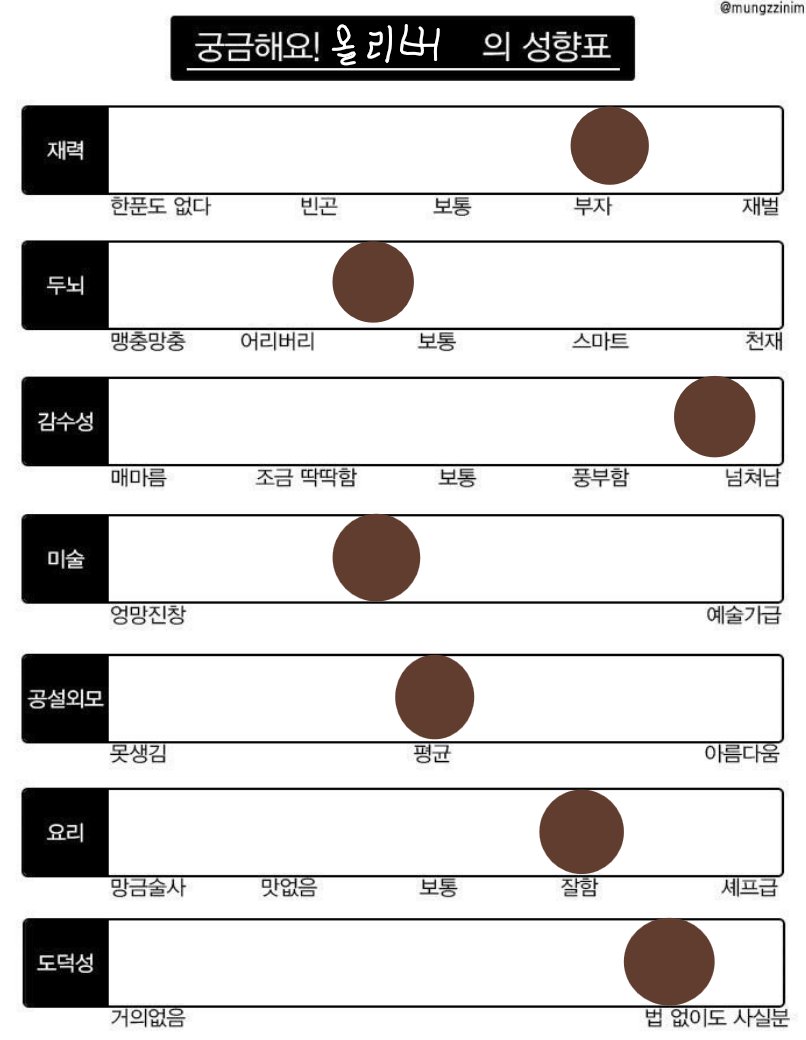 forward_gnap's tweet photo. 얍 https://t.co/rWwPju5vex