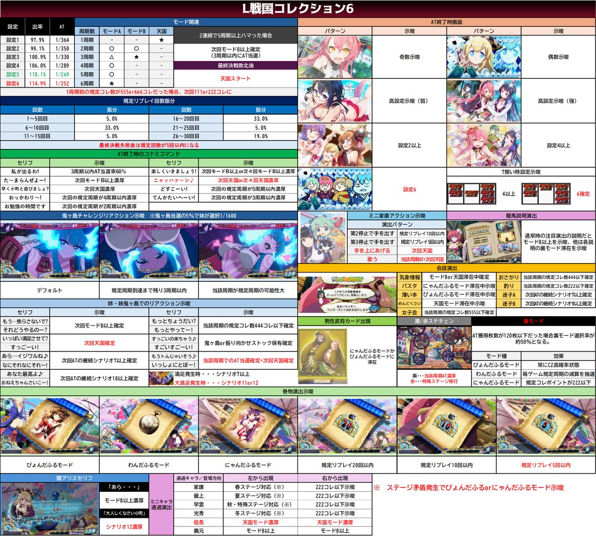 divo_x_central's tweet photo. 【L戦国コレクション6　表2枚更新】
⚔️更なるモード示唆などを表に加えましたのでチェックしてみてください！