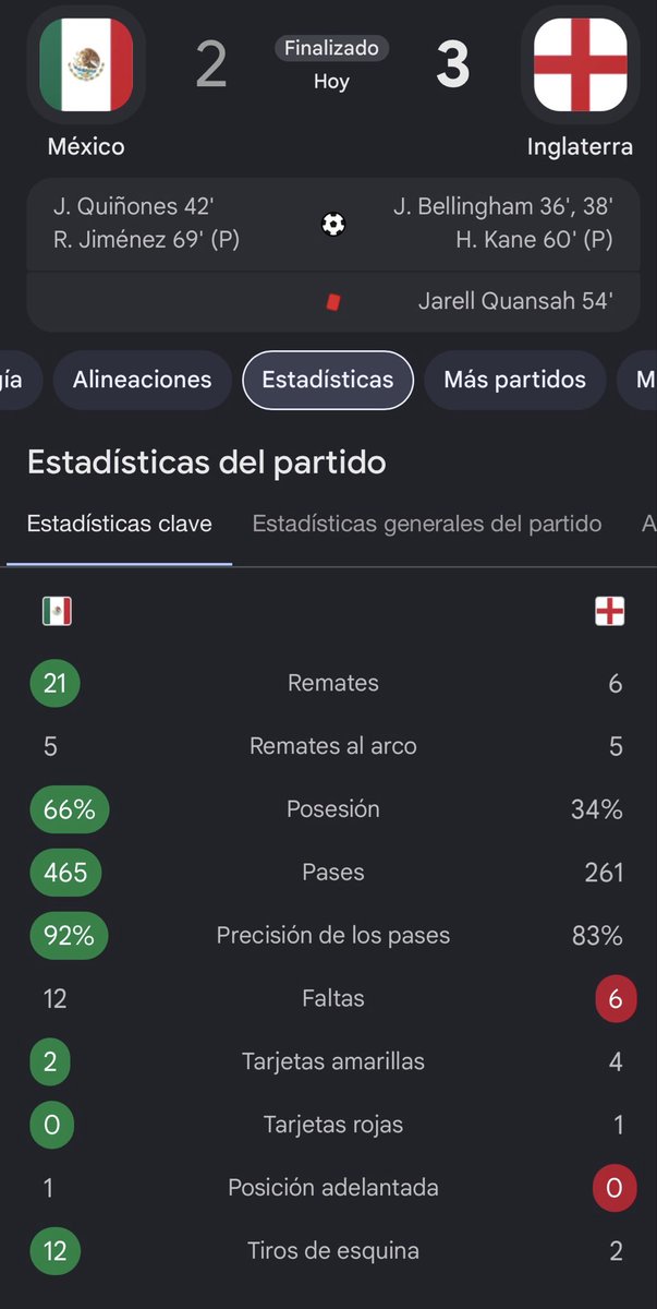 BenjaCisneros00's tweet photo. Este partido hizo México y entre el puñetas de Jorge Sánchez y Edson Álvarez se lo cagaron. 15 PENDEJOS MINUTOS CON LAS MÍSMAS DOS JUGADAS DEL PIOJO Y GALLARDO 15 MINUTOS! https://t.co/OZIk6yeHqO
