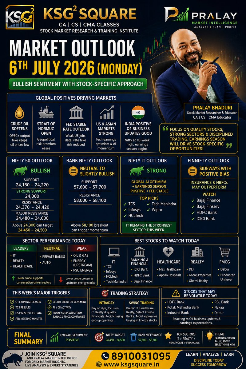 PralayBhaduri's tweet photo. Overall market Outlook for Today And This Week https://t.co/kJXFnFzd8E