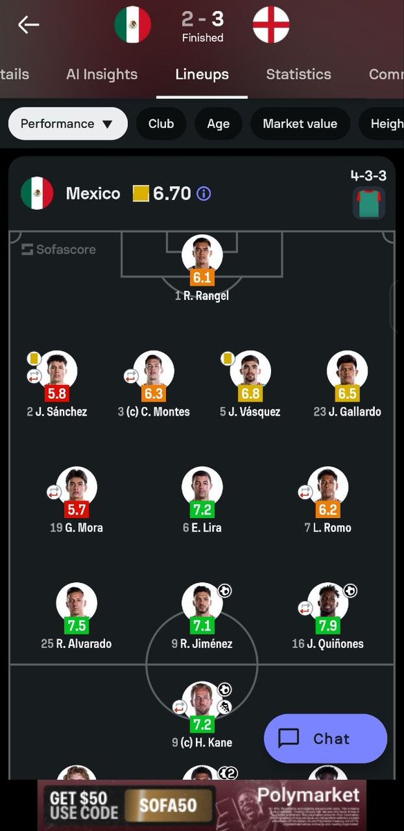 YashiKase's tweet photo. México vs England 
México did not push hard to attack in the beginning and got eaten alive twice for it. Advantage with a red card but then gave up a stupid penalty. Wrong players put in as subs to attack for the tie. Gallardo was trash. 
#FIFAWorldCup https://t.co/NCGeL0IGbi