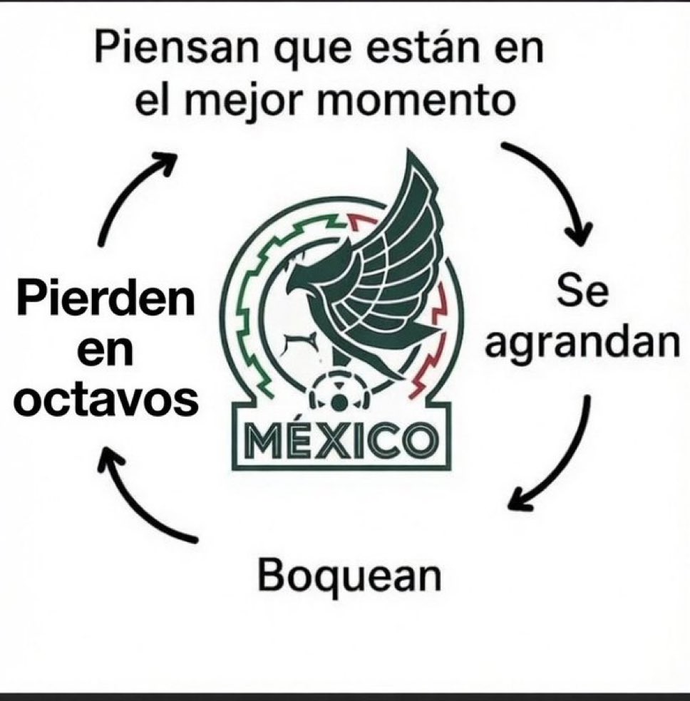elmasgrandebsc's tweet photo. La historia de todos los mundiales de México. Jajajajajaa https://t.co/39QnB7Cgss
