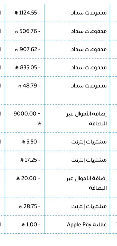 xsolalls's tweet photo. تجربة جميلة مع موبايلي باي بلاتينيوم خلال الفترة الماضية، خصوصًا في سداد فواتير الكهرباء والمياه بحكم عملي في إدارة الأملاك والمرافق.

ما أعجبني هو سهولة السداد وسرعة تنفيذ العمليات، إضافة إلى أن جميع المدفوعات أصبحت موثقة في مكان واحد، مما سهّل عليّ متابعة المصروفات ومراجعتها بشكل أفضل.

كما لاحظت احتساب أميال فرسان عند سداد فواتير الكهرباء، وهي ميزة رائعة تضيف قيمة حقيقية للاستخدام اليومي. لكن في المقابل، لم ألاحظ احتساب أميال عند سداد فواتير المياه، رغم أن السداد تم بالطريقة نفسها عبر خدمة سداد.

لذلك لدي استفسار لفريق موبايلي باي: هل أميال فرسان تُحتسب على فواتير الكهرباء فقط دون المياه؟ أم أن هناك شروطًا أو تصنيفات مختلفة للجهات المفوترة؟

كذلك واجهت تحديًا بسيطًا أثناء السداد، حيث وصلت إلى الحد اليومي البالغ 5,000 ريال واضطررت للانتظار حتى اليوم التالي لإكمال بقية الفواتير. وبحكم أن بعض المستخدمين، قد يتعاملون مع مبالغ ومدفوعات أكبر بشكل يومي، فهل توجد إمكانية لرفع الحد اليومي أو توفير خيارات أكثر مرونة لهذه الفئة؟

بشكل عام، التجربة كانت إيجابية جدًا، وأشكر فريق موبايلي باي على الخدمة المميزة، وأتطلع لمعرفة المزيد حول آلية احتساب أميال فرسان وحدود الاستخدام اليومية للاستفادة منها بالشكل الأمثل. ✨
@MobilyPay