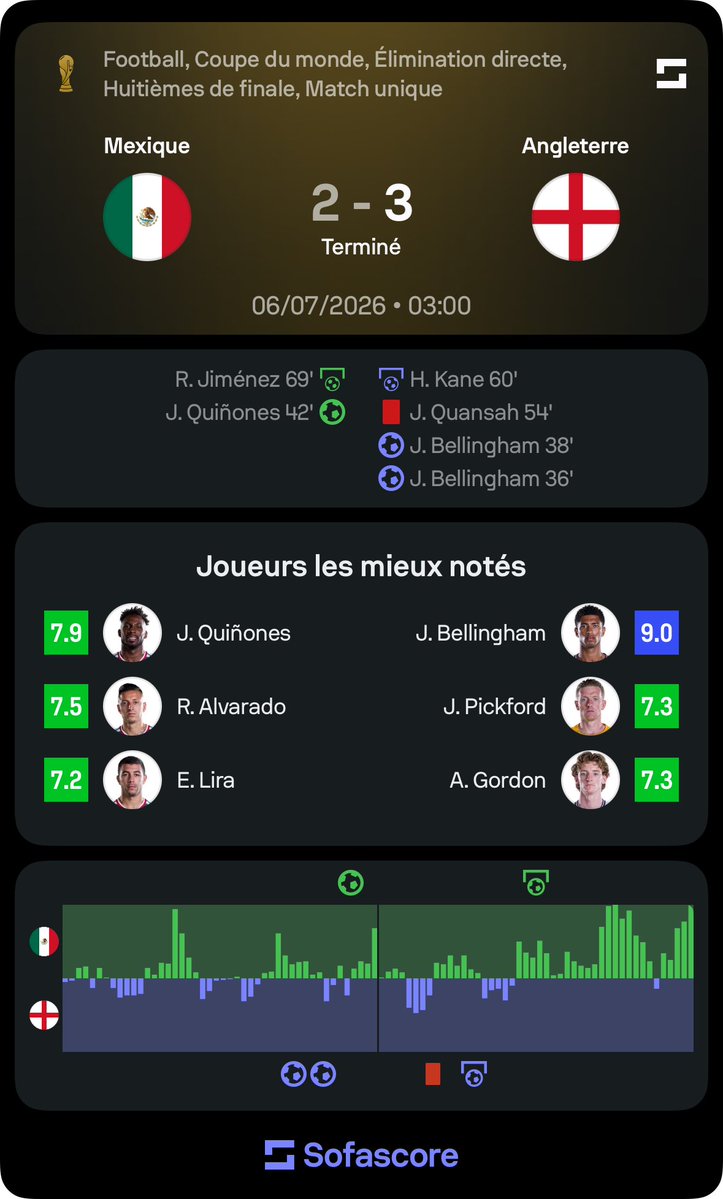 BradyCorleone's tweet photo. Un match de fou furieux  🥳🥳 #cdm https://t.co/ZiZgwcMhYc