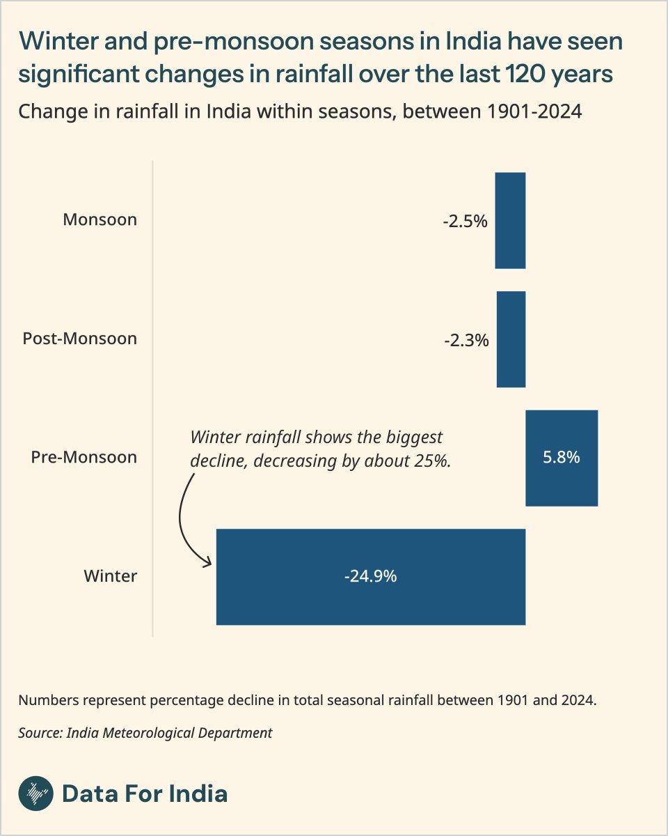 Data For India tweet media