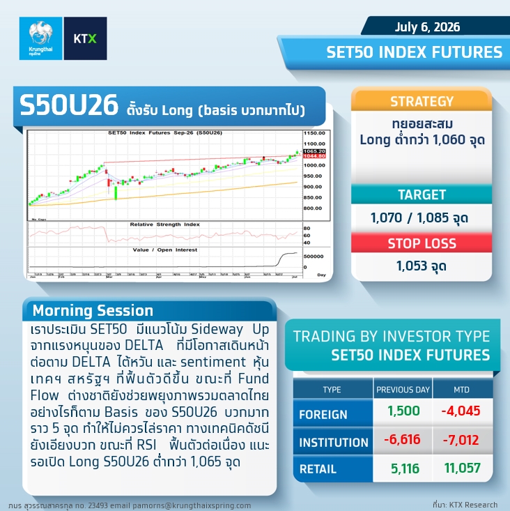 KTX_Securities's tweet photo. KTX #SET50 INDEX FUTURES วันที่ 6 กรกฎาคม 2569
กลยุทธ์การลงทุน
S50U26 : ทยอยสะสม Long ต่ำกว่า 1,060 จุด
----------------------
#Krungthaixspring #Krungthai #XSpring #KTX #KTXResearch #Stock #Offshore #Investment #หุ้น https://t.co/eqwbmnYccl