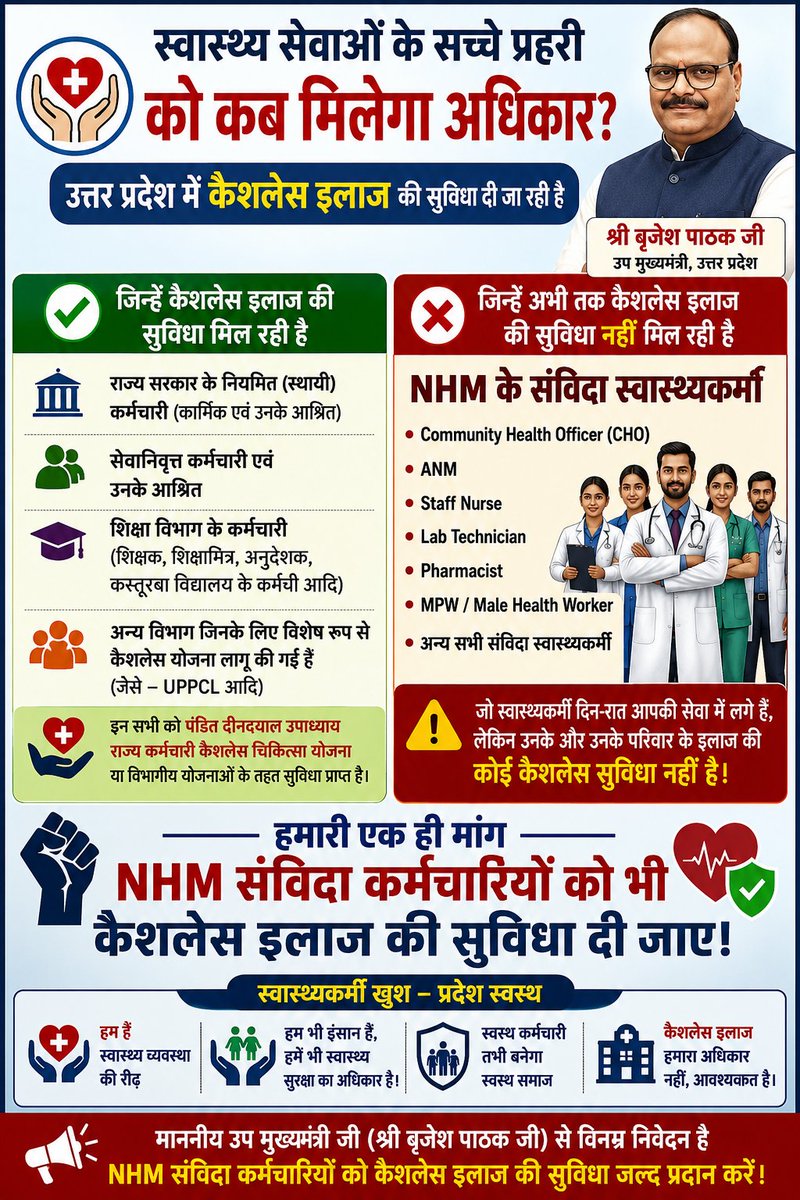 abhaysingh8561's tweet photo. जनता के स्वास्थ्य की रक्षा करने वाले NHM संविदा स्वास्थ्यकर्मी आज भी कैशलेस इलाज से वंचित हैं।
माननीय @brajeshpathakup जी, NHM संविदा कर्मचारियों को भी कैशलेस चिकित्सा सुविधा प्रदान करें। @AmitGhoshIAS
अपने ही विभाग की अनदेखी कितनी जायज?
@nhm_up @UPGovt @myogiadityanath @nhm_md https://t.co/nekEg1sWFJ