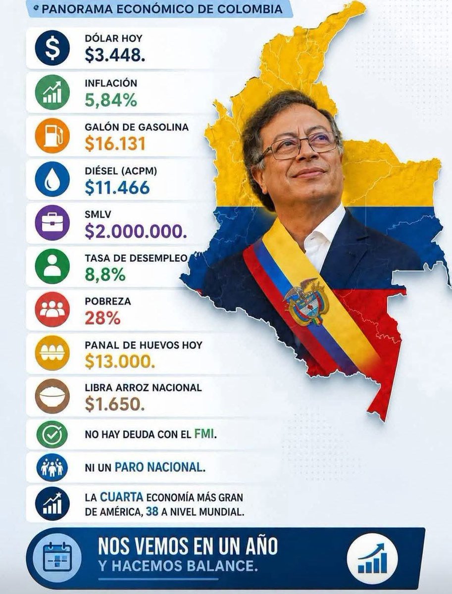 BibiDiaz_777's tweet photo. @WintorABC Cifras.
El mejor presidente que a tenido Colombia en toda su historia. https://t.co/o6XnL6radi