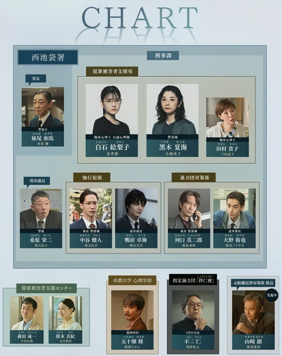 showta_morikawa's tweet photo. 【出演情報】
明日7/7 21:00 START
フジテレビ「 #さよならノワール 」 https://t.co/NrswXRxqsl
出演させて頂いております🥳
ぜひご覧ください！ https://t.co/7Qh1kCeBY2