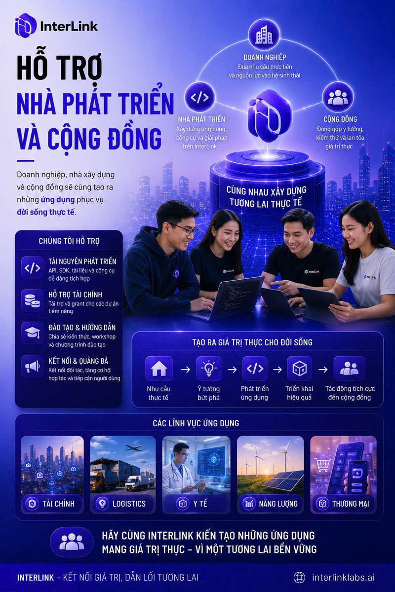 khoa280320's tweet photo. InterLink kết nối doanh nghiệp, nhà phát triển và cộng đồng để cùng xây dựng các ứng dụng phục vụ nhu cầu thực tế. Sự hợp tác này góp phần mở rộng hệ sinh thái và thúc đẩy đổi mới bền vững.
#InterLink #ITLG #ITL
#InterLinkSeoulPrivateMainnet https://t.co/vGQLnQ1roP