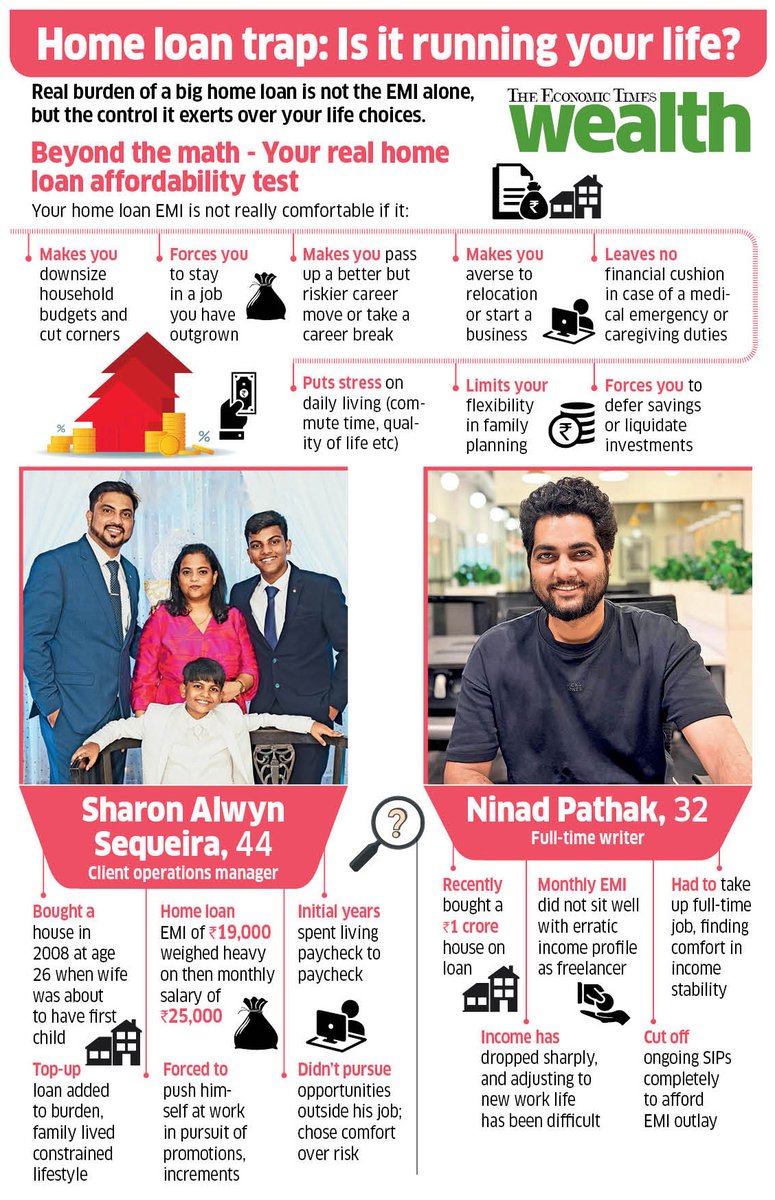 kayezad's tweet photo. He bought the house at 26. For the next decade, the EMI decided his career moves, his family time, even his second child. 

Our cover story asks the question every borrower avoids: Is your home loan ruling your life? 

@SanketD_ET tells the tale in @ET_Wealth this week
