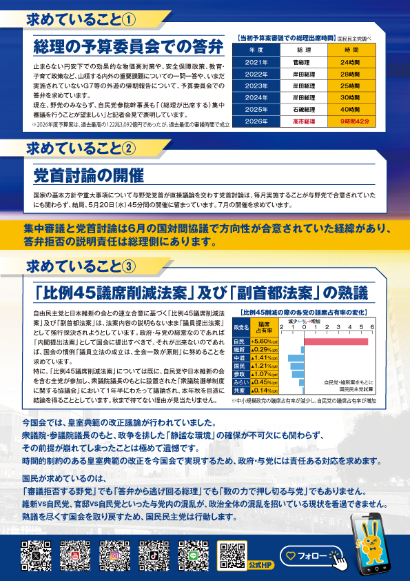 DPFPnews's tweet photo. 本日の緊急街頭演説会に向け、ビラを作成しました。  

国民が求めているのは「審議拒否する野党」でも「答弁から逃げ回る総理」でも「数の力で押し切る与党」でもありません。維新VS自民党、官邸VS自民党といった与党内の混乱が、政治全体の混乱を招いている現状を看過できません。熟議を尽くす国会を取り戻すため、国民民主党は行動します。 

https://t.co/FID5NbQdqS

 #国民民主党