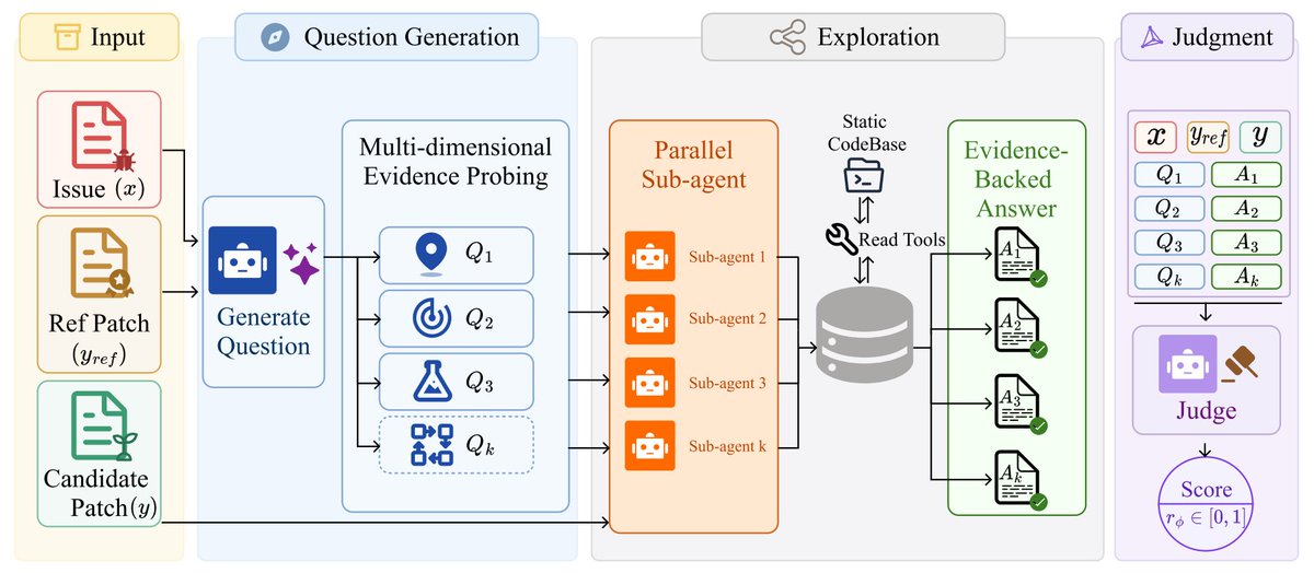 jenray1986's tweet photo. The End of the Docker Bottleneck: How ‘Dockerless’ is Revolutionizing AI Coding Agents ...... https://t.co/Gt4hndbniJ https://t.co/8NWxCNxvk4
