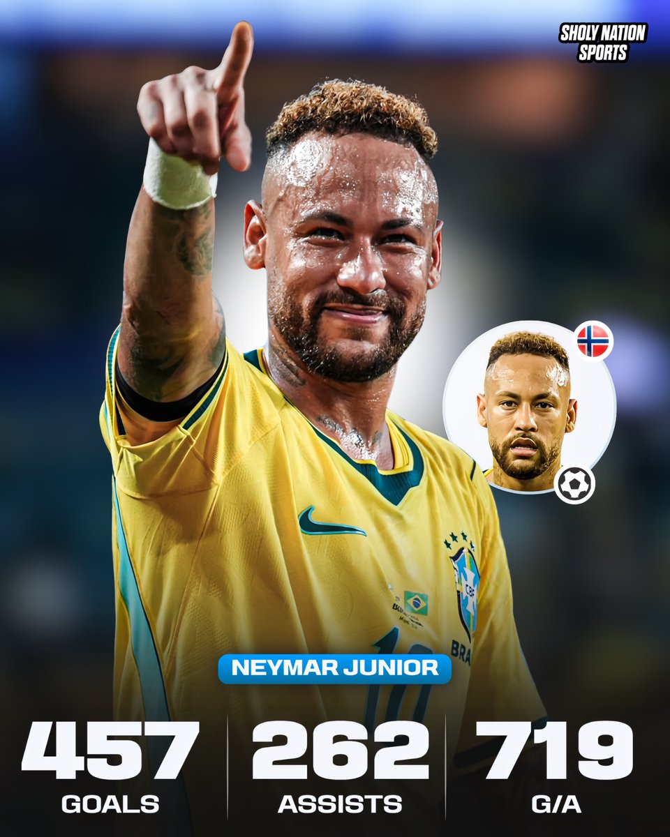 Sholynationsp's tweet photo. 🇧🇷 Neymar’s career stats:

⚽️ 457 goals
🎯 262 assists
🔥 719 G/A in 764 games 😳

80 goals for Brazil - the most in the nation’s history!

One of the greatest players of all time! ❤️ https://t.co/TwhfvExUgv