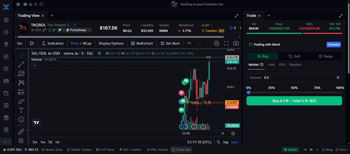 memcoingemalert's tweet photo. 🚨 MEMECOIN GEM UPDATES $TAC 🚀

5x From Private Gem Alert. 

MC: 38.4k to 177.2k

💊 Contract: HSNd1kqcd9HCS499RvtG3MqrKdkcWZiPNfXk1gHdpump

🐸 GMGN: https://t.co/haO2mF1P4b

🤖 MEVX: https://t.co/8878PM3ISo

💹 AXIOM: https://t.co/U7BTlhR5Q8

👉 JOIN NOW: https://t.co/302vJ7Fqf2

Track your favourite memecoins.