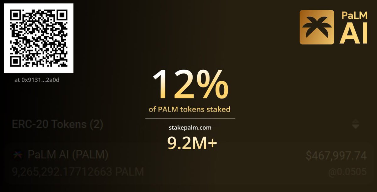 palmaierc's tweet photo. 🏆 $PALM has reached a milestone of over 12% of the Total Circulating Supply staked, amounting to over 9.26M tokens.

The new week will climax in the distribution of our 1st Protocol Owners Rewards along with a Loyalty Program +% for those that matched the criteria before July 1st.

It is never too late - stake your $PALM tokens at https://t.co/NZk68Naghy to make your bag work for you, instead of you working for it.

Thank you massively for the continued trust & support 🙏