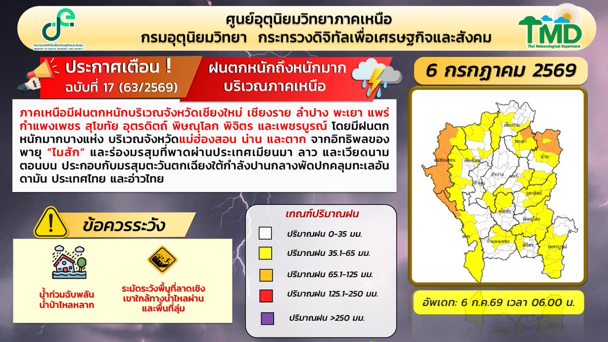 NMeteorological's tweet photo. ประกาศศูนย์อุตุนิยมวิทยาภาคเหนือ ฉบับที่ 17(63/2569)
เรื่อง ฝนตกหนักถึงหนักมากบริเวณภาคเหนือ
#ดิจิทัลเพื่อเศรษฐกิจและสังคม 
#กรมอุตุนิยมวิทยา 
#ศูนย์อุตุนิยมวิทยาภาคเหนือ https://t.co/2vHneJ2NXo