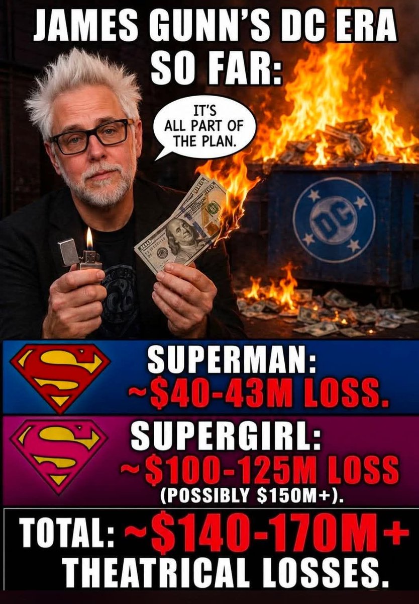 FutureDCunchain's tweet photo. lol u fag u think he's only one that's knows superman and supergirl flop u retard? lol @Issacc2k02 #SUPERMAn &amp; #SUPERGIRL we’re Flops and Not Good DC or Superman movies Gunn is done Gunntards coping! bring cavill and batfleck back gunns DCU is trash! https://t.co/nXvyURlFfD https://t.co/ZCSiTB8F7V