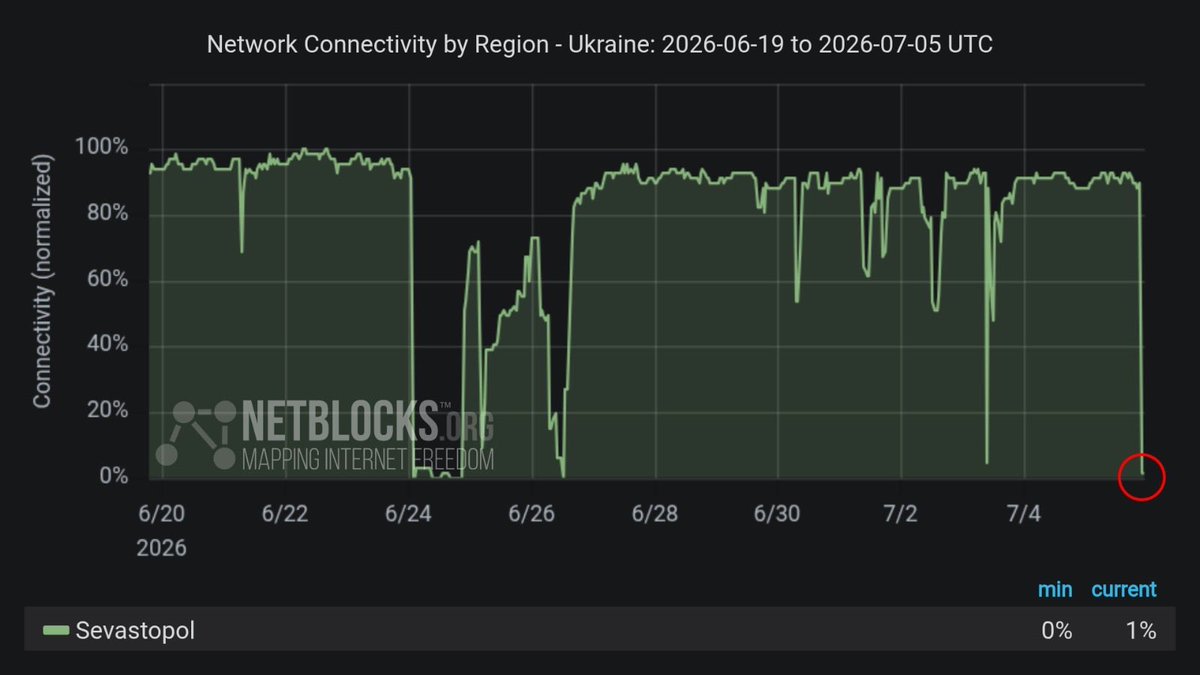 NetBlocks tweet media