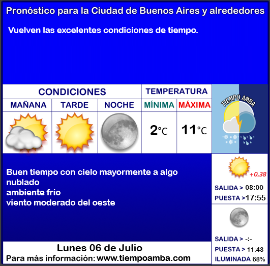 Tiempo_AMBA's tweet photo. #Pronóstico #AMBA https://t.co/DAph1hpr83