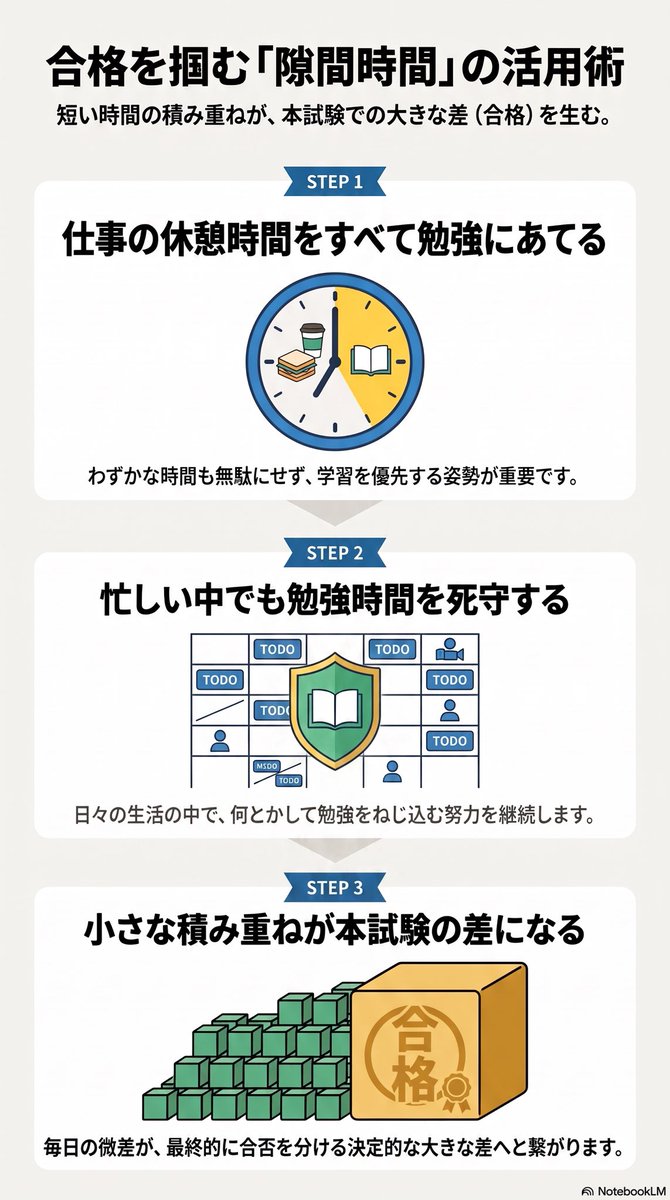 bizk_official's tweet photo. 私が社労士受験生だった頃、この時期は仕事の休憩時間もすべて勉強にあてていました。
忙しい毎日の中でも、なんとか勉強時間を確保していく。
その積み重ねが、本試験で大きな力になるのではないでしょうか。 https://t.co/SrSXZZwno4