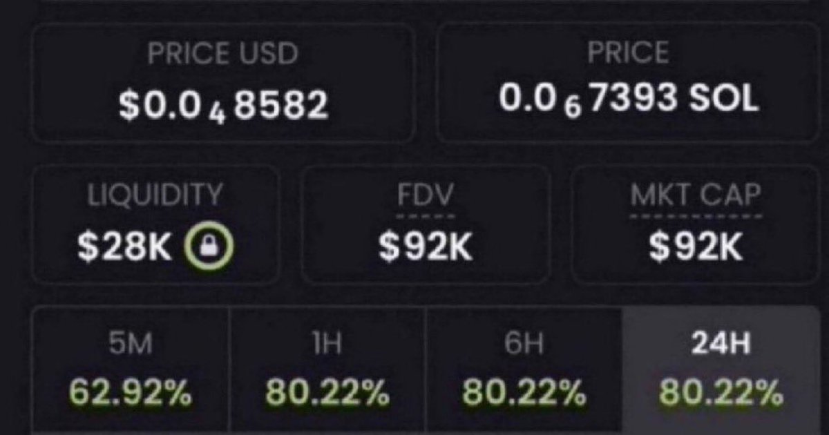 saracrypto_eth's tweet photo. I'm going to share a coin with a market value of $100,000.

Promise you'll hold it until it goes 100x.

Up to 10 million.

Do you accept the deal?

If you accept, like and retweet

I'll send the CA to those who write *ME* in the comments https://t.co/bp5zHKTwqG