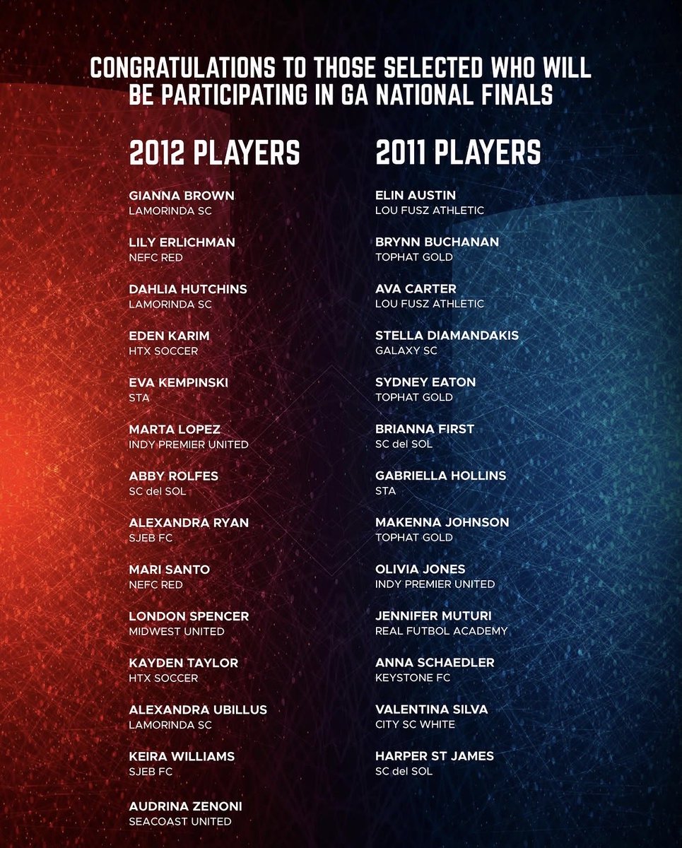 2011TophatGold's tweet photo. Congrats to our 2011 hatters selected for the National Talent ID. https://t.co/1o6B2fA7Ss