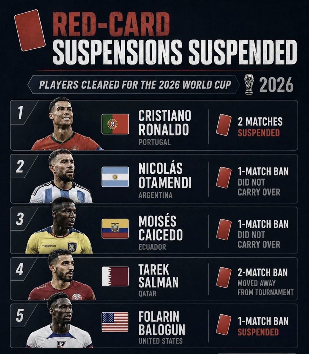 TeedRimmerTX's tweet photo. @NjugunahKelvin @ESPNFC Okay what about these other guys from just this year alone? https://t.co/ND0IEyhLTB