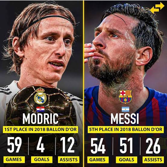 Jlsesugh's tweet photo. Ballon d'or is given by goals until it's Messi's turn🤣🤣🤣 https://t.co/dha6GdeYZx