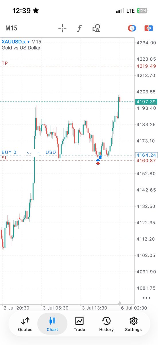 Saf_Fcb's tweet photo. Last week trade still running well…

Happy new trading week to y’all…

Wishing you plenty TP’s this week…

Ameen🤲🏽🤲🏽🤲🏽 https://t.co/FiQ38lSYIT