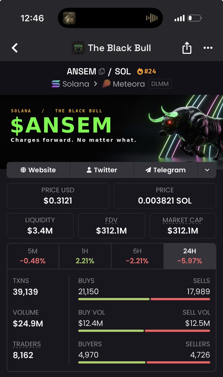 Richard_Chad1's tweet photo. GM Bulls. 🐂☀️

Every day is another step closer to something bigger. The community is growing, the momentum is building, and the Black Bull keeps charging. Chart looks sexy holders holding! 

Stay bullish. Stay convicted.

$ANSEM https://t.co/AEV0gs8lYe