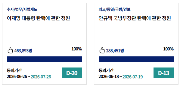 ehehzlzl's tweet photo. 가야지 가야지 당선무효 가야지

안규백과의 차이를 더 벌려버립니다!
이재맹은 합니다! 압도적인 46만명!!
50만 100만 1000만 가야지~ https://t.co/pcC75vkgtO