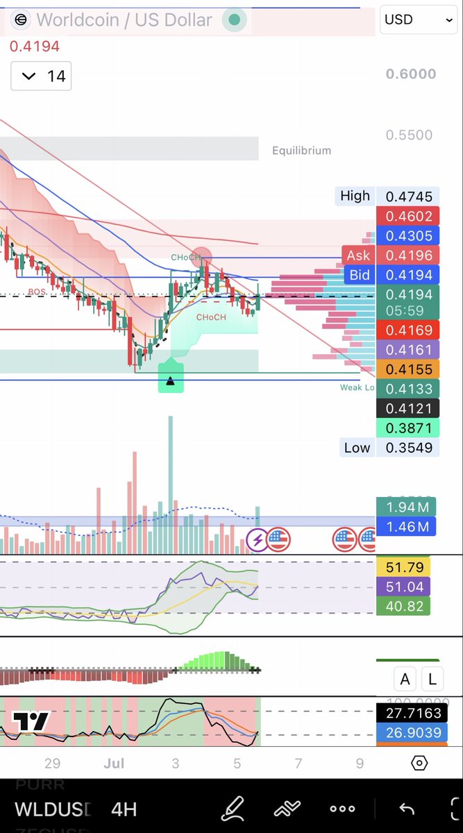 DeMystifyTrade tweet media