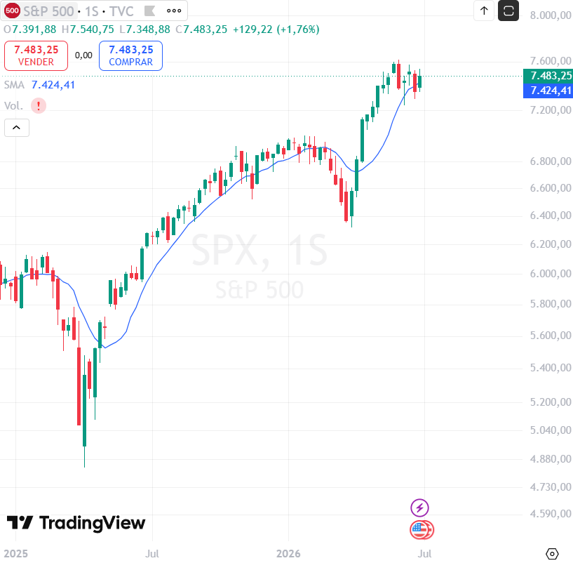 Lorentoke's tweet photo. RESUMEN

Semana de consolidación en los principales índices estadounidenses. El QQQ y el S&P 500 cerraron la semana con ligeras caídas, mientras que el Russell 2000 (IWM) volvió a mostrar una fortaleza relativa superior, reflejando que el mercado continúa ampliando el liderazgo más allá de las grandes compañías tecnológicas.

La nota dominante ha sido la rotación sectorial, con un flujo de capital hacia sectores como software y salud, mientras que muchas compañías ligadas a la IA y los semiconductores han mostrado un comportamiento más propio de una fase de distribución.

👀 Empresas en vigilancia

💻 Software y Ciberseguridad: $CRWD, $PANW, $DDOG, $SNOW, $NET, $FROG

💳 Fintech: $RELY

🧬 Biotecnología y Salud: $ASND, $NBIX, $LLY, $JAZZ