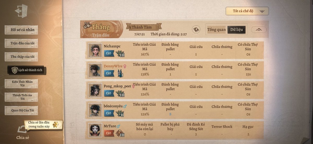 NguytDng15's tweet photo. Tôi đang chơi Identity V. Bạn nghĩ đó là game ư? https://t.co/tyfvrILjlP