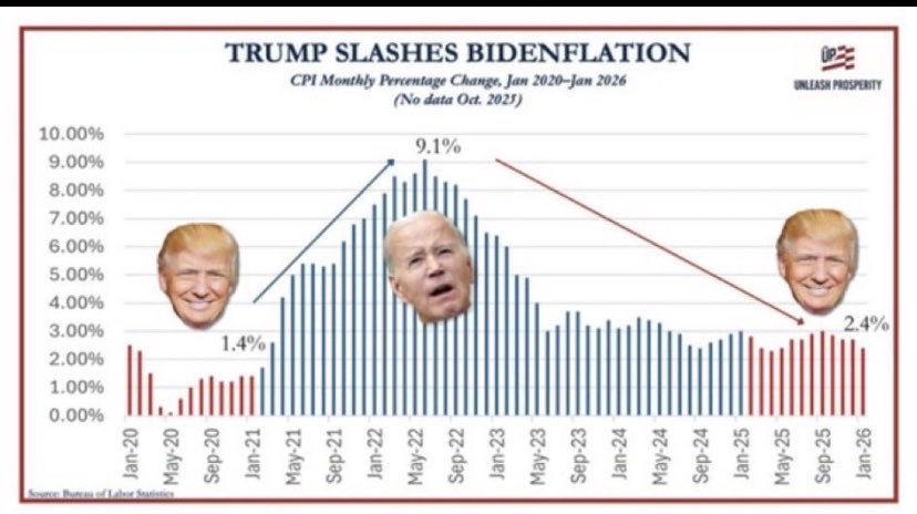 gr39818486's tweet photo. @SenWarren Omg, you really think Americans are all retarded, don’t you @SenWarren ? Your socialism fantasy is never going to happen, bitch. We have tools for tyranny. Try to force it, we dare you, bitch! https://t.co/ZhRpqSSx5z