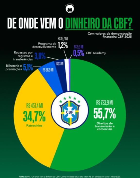 SPFC1960's tweet photo. ESTÃO VOLTANDO PRA CASA OUTRA VEZ.

Quem merece essa derrota e, por tabelinha, a desclassificação é a @CBF_Futebol.  A sua seleção naufragou. Mas, sem tempo para lamentações.  Bola para frente. Temos boletos vencendo amanhã. 
Enquanto vocês...é outro papo. https://t.co/8gcBwPvQDQ